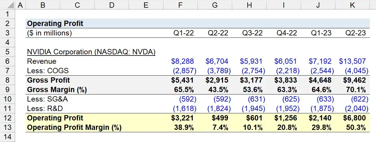 Beneficio operativo | Fórmula + Calculadora