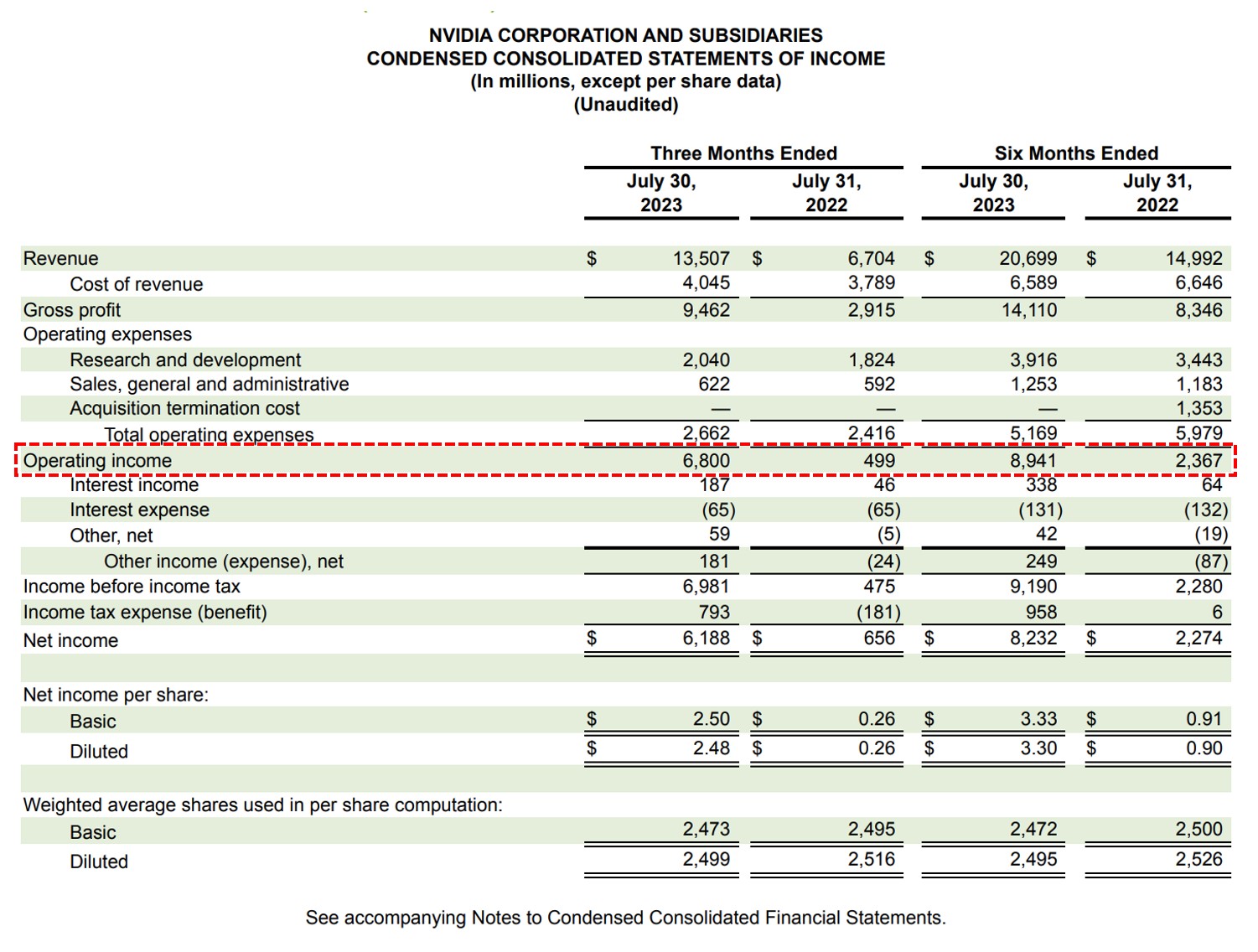 Beneficio operativo | Fórmula + Calculadora