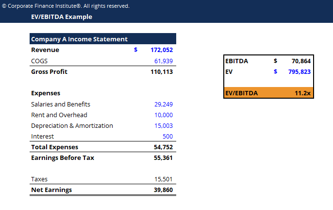 EV/EBITDA
