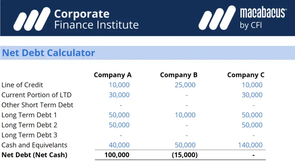 Ratio deuda neta/EBITDA
