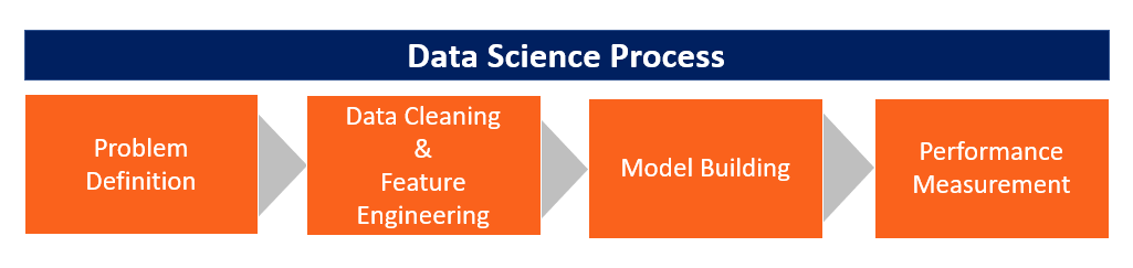 Conocimiento del dominio (ciencia de datos)