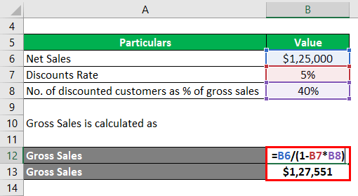 Fórmula de ventas brutas