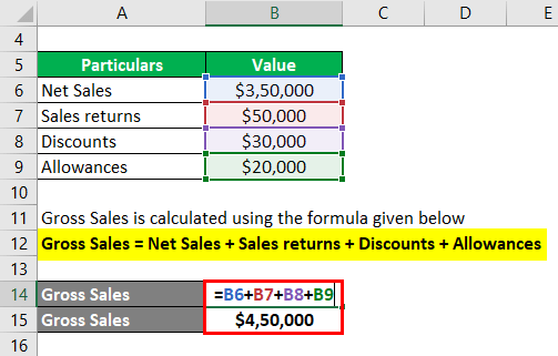 Fórmula de ventas brutas