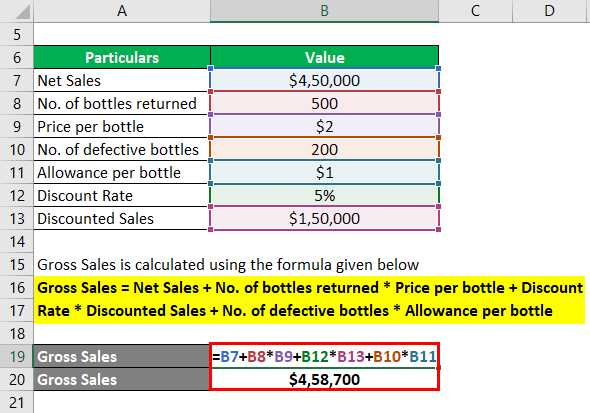 Fórmula de ventas brutas