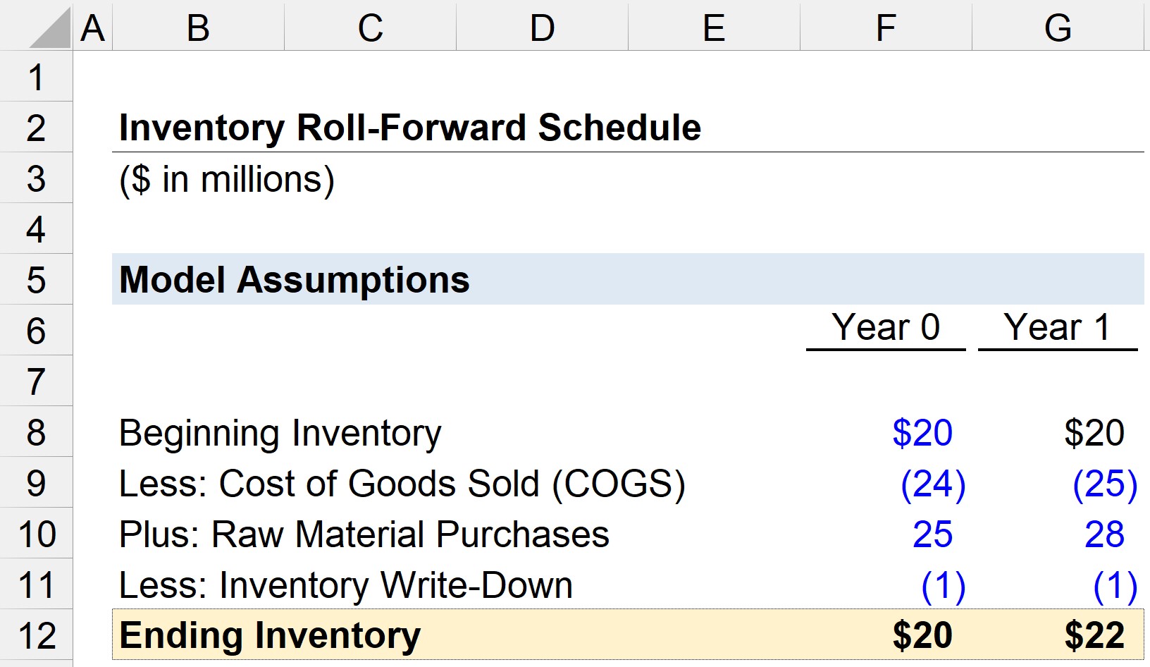 Inventario | Fórmula + Calculadora