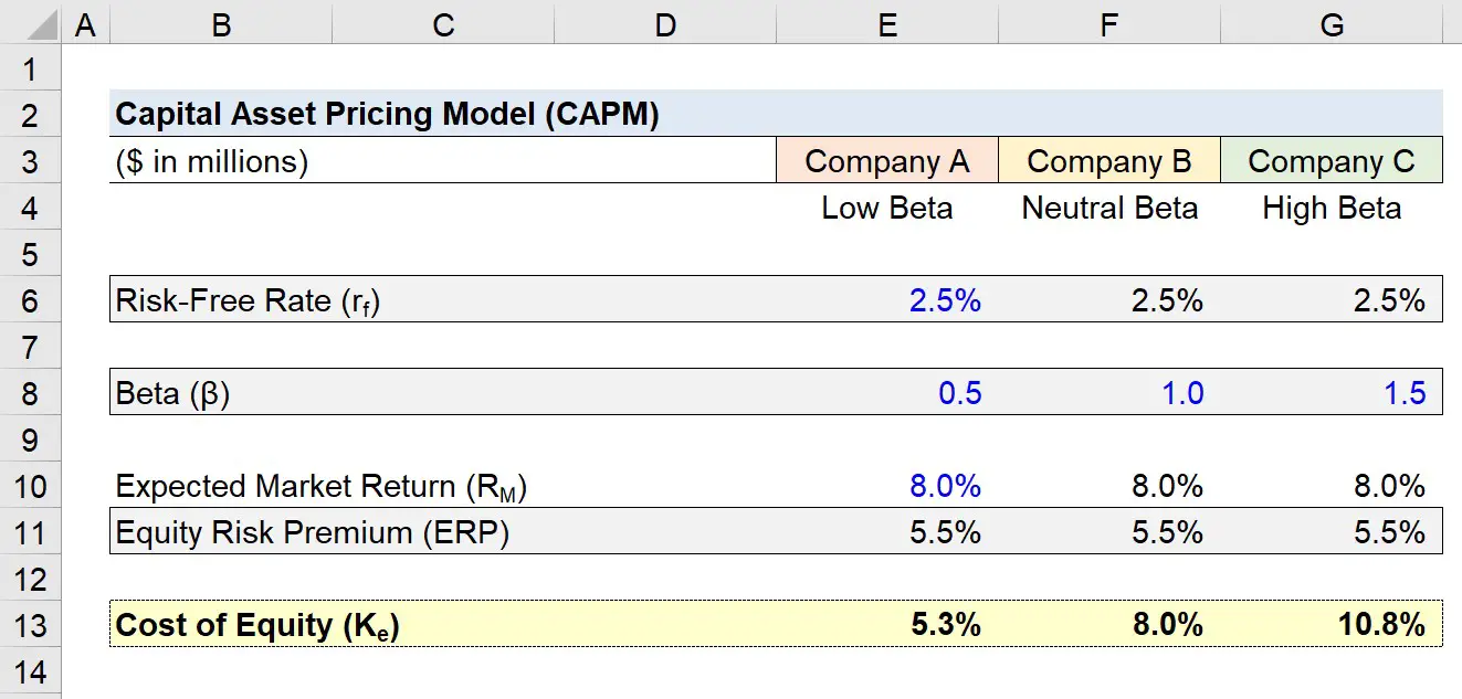 Modelo de valoración de activos de capital (CAPM)