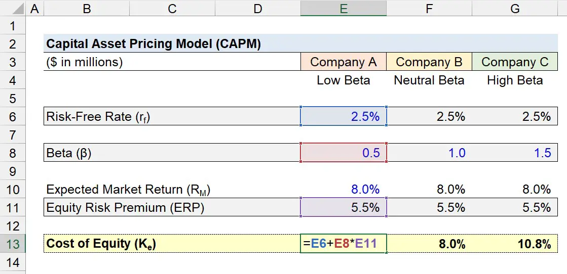Modelo de valoración de activos de capital (CAPM)