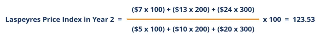 Índice de precios de Laspeyres