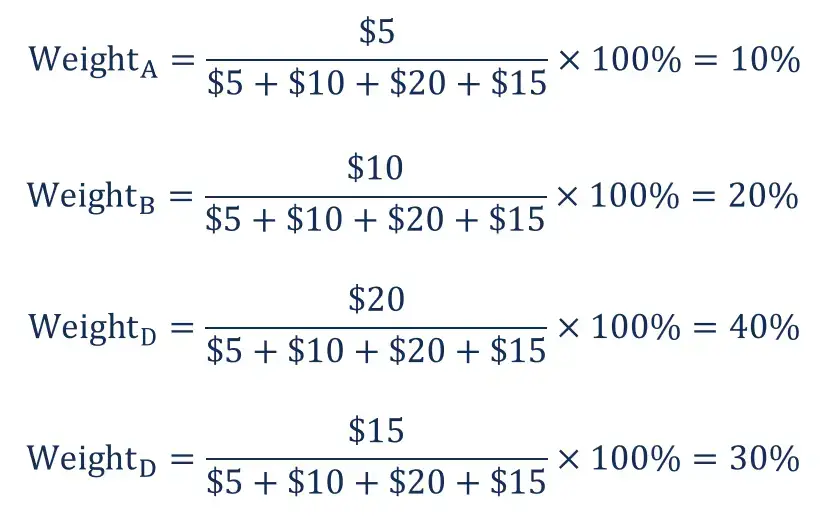 Índice ponderado por precios