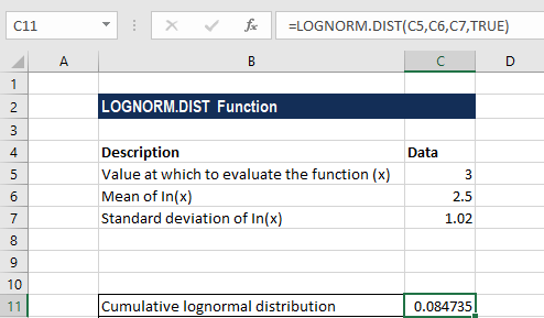 Función DISTR.LOGNORM.