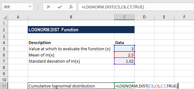 Función DISTR.LOGNORM.