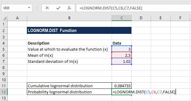 Función DISTR.LOGNORM.