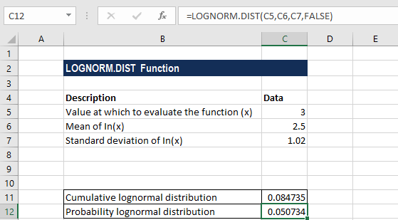 Función DISTR.LOGNORM.