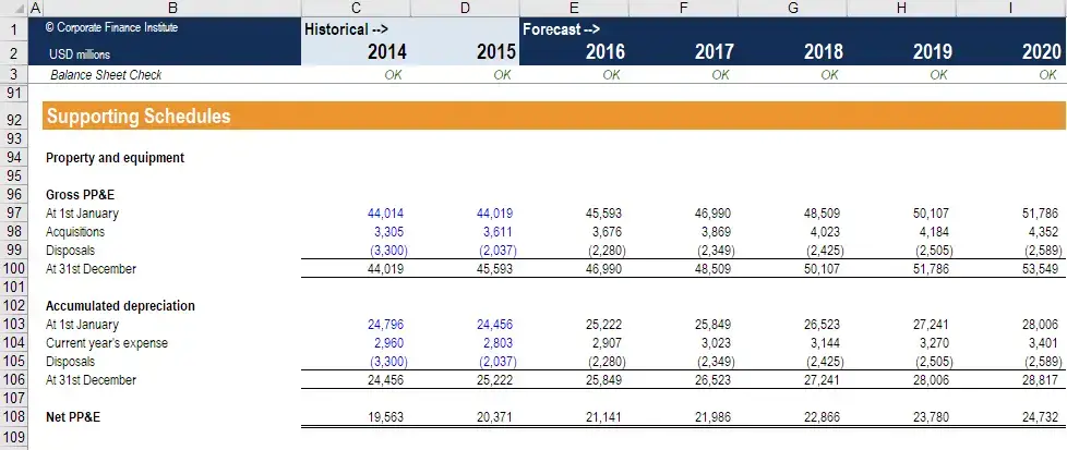 Calendario de depreciación