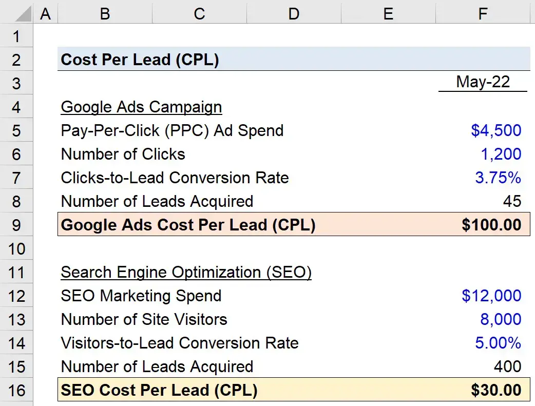 Costo por cliente potencial (CPL) | Fórmula + Calculadora