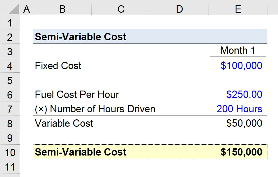 Costos semivariables | Fórmula + Calculadora
