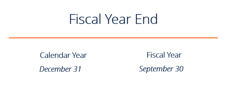 Año fiscal (FY)