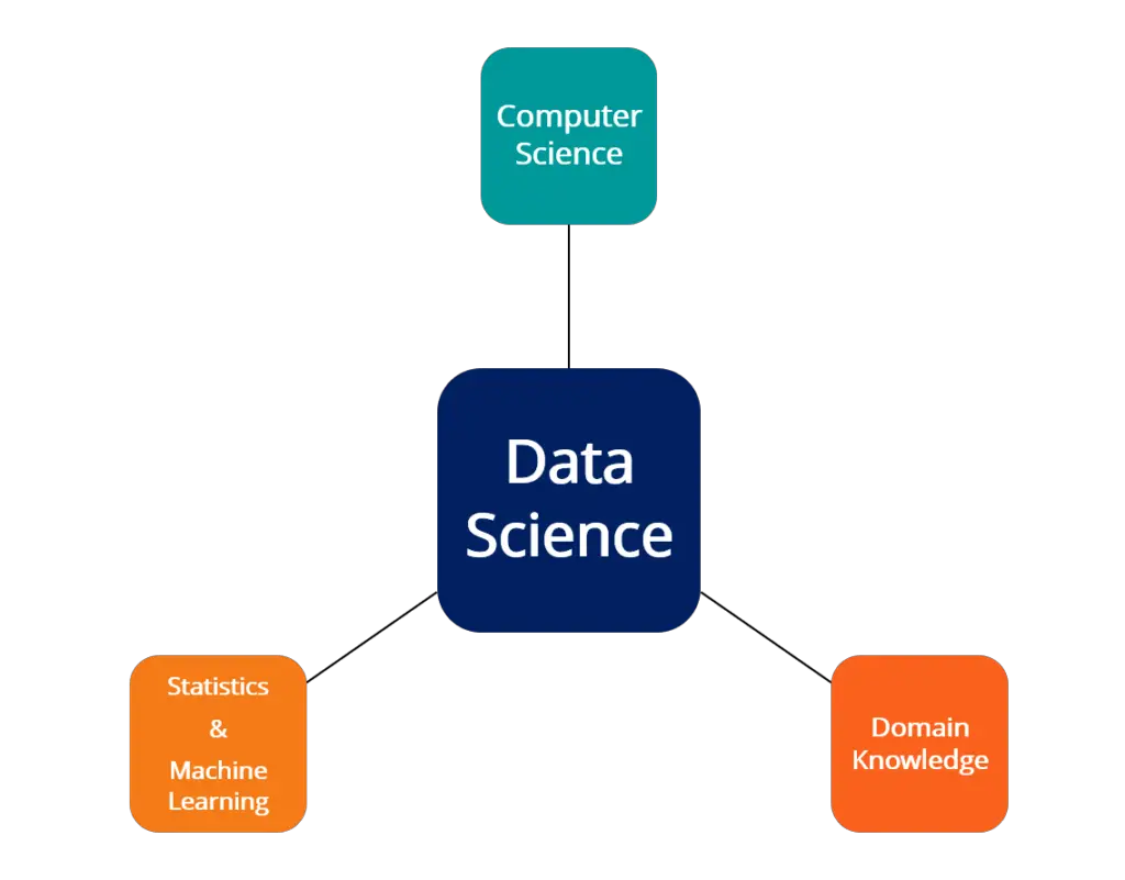 Conocimiento del dominio (ciencia de datos)
