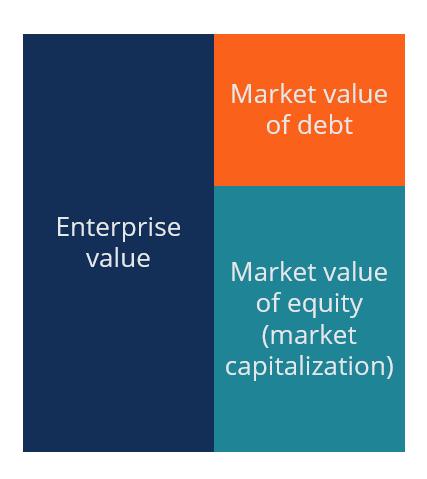 EV/EBITDA