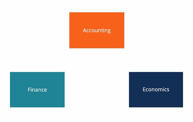 El idioma de los negocios: ¿lo hablas?