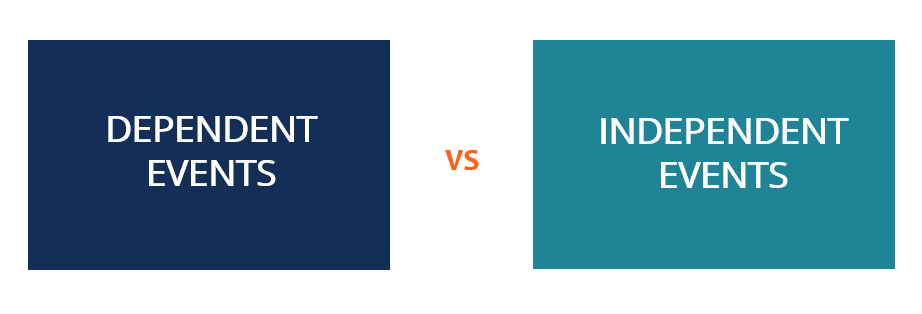 Eventos dependientes versus eventos independientes