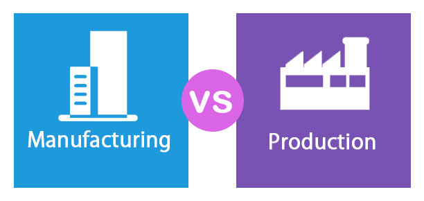 Fabricación versus producción