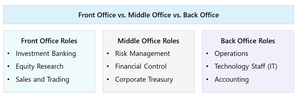 Front office frente a back office | ¿Cuál es la diferencia?