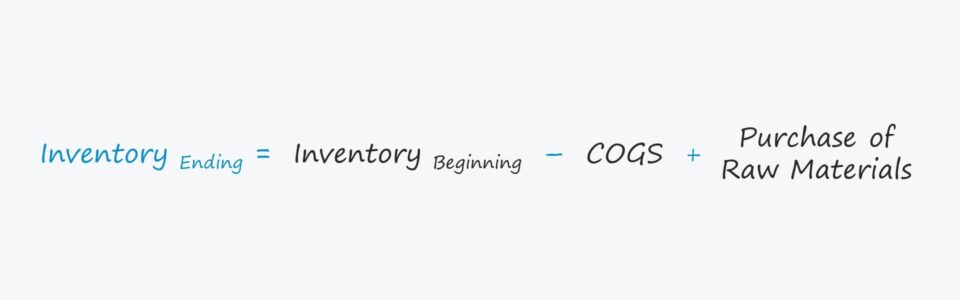 Inventario | Fórmula + Calculadora