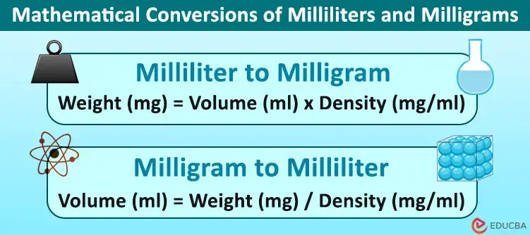 Mililitros y miligramos