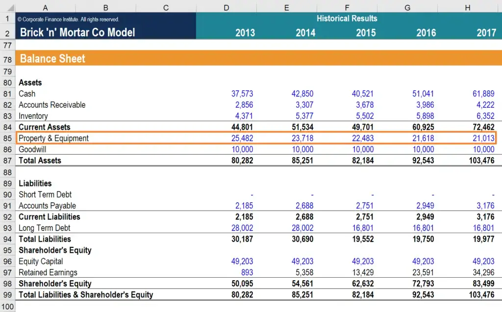 PP&E (Propiedades, Plantas y Equipos)