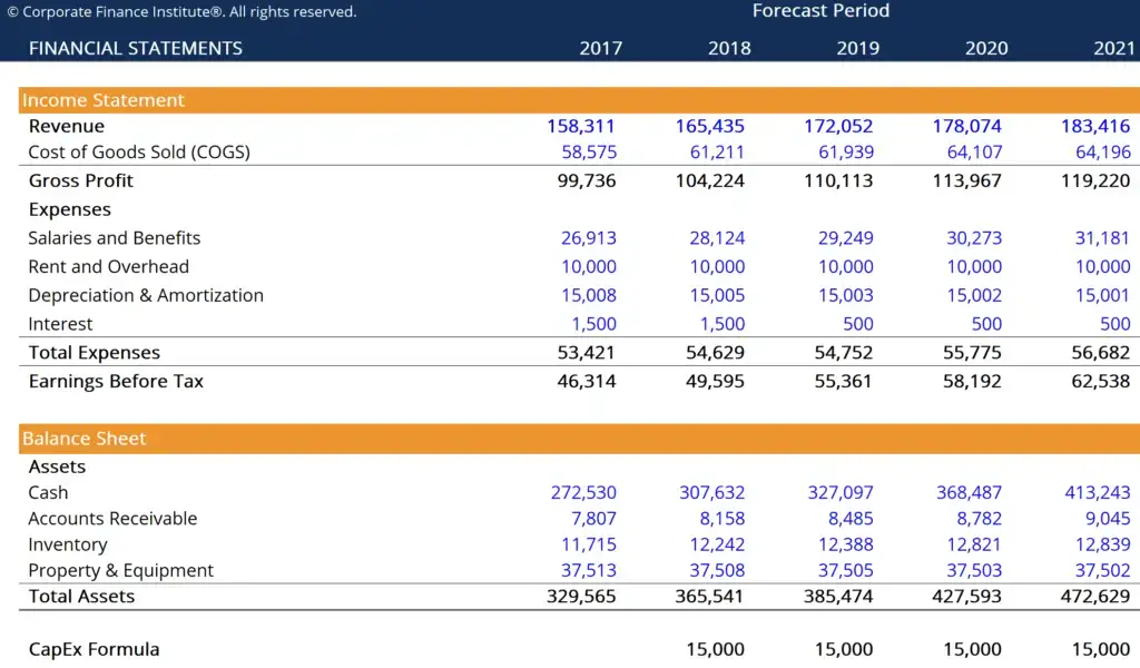 Plantilla de fórmula CapEx