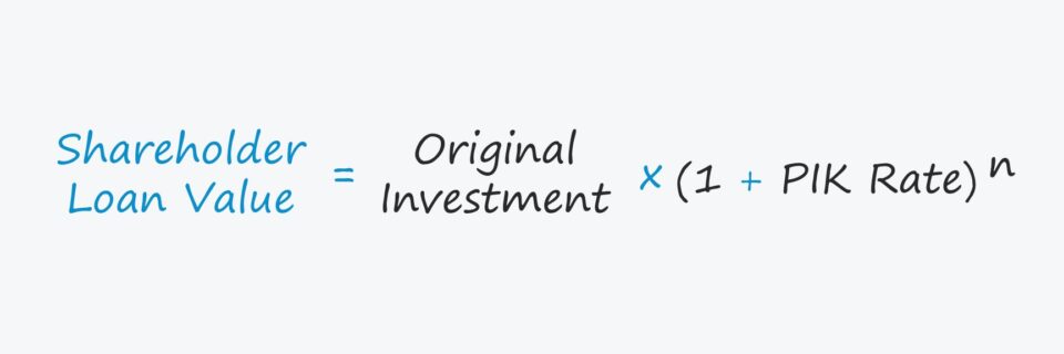 Préstamo para accionistas | Definición de financiación + ejemplos