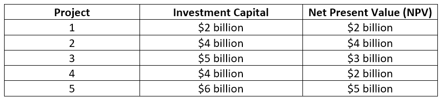 Racionamiento de capital