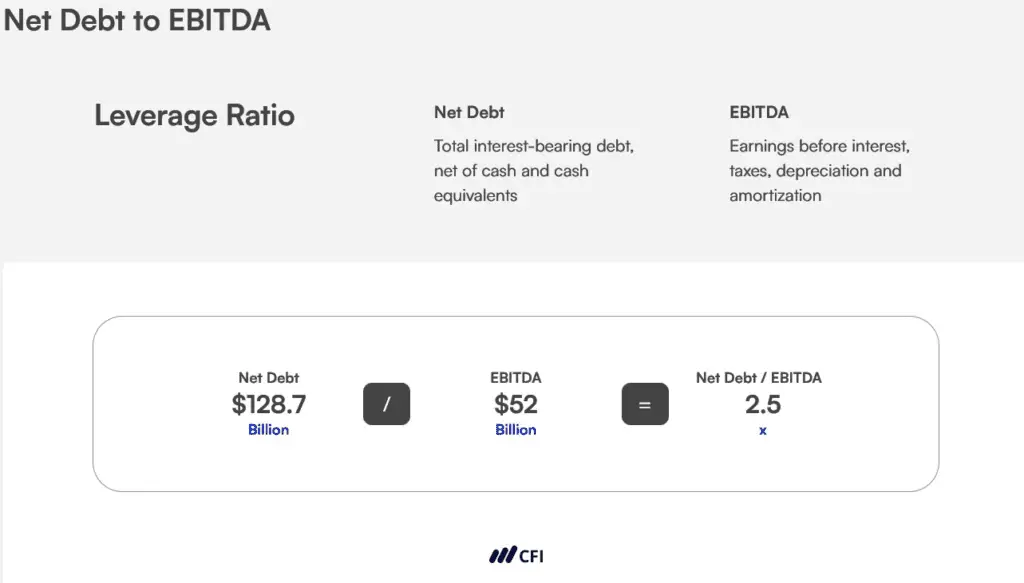 Ratio deuda neta/EBITDA