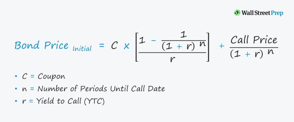 Rendimiento de compra (YTC) | Fórmula + Calculadora