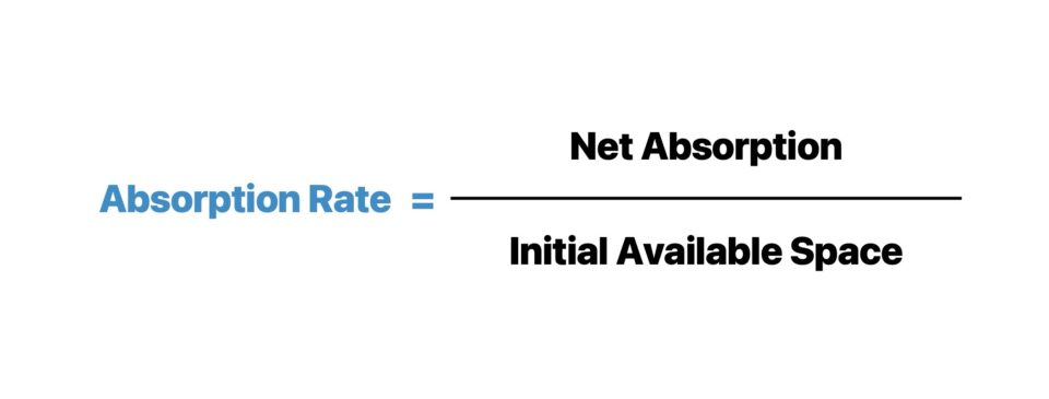 Tasa de absorción | Fórmula + Calculadora