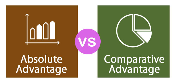 Ventaja absoluta versus ventaja comparativa