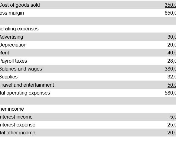 Definición de análisis del estado de resultados — AccountingTools