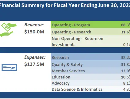 Comienza la temporada presupuestaria del año fiscal 2025