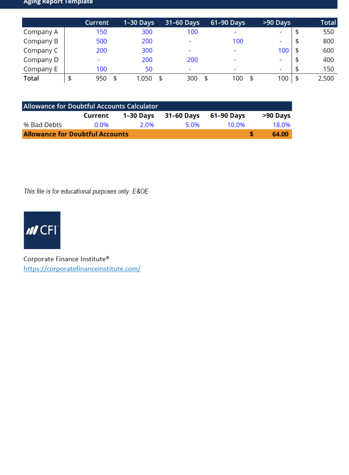 Plantilla de informe de antigüedad: descargue la plantilla de Excel gratuita