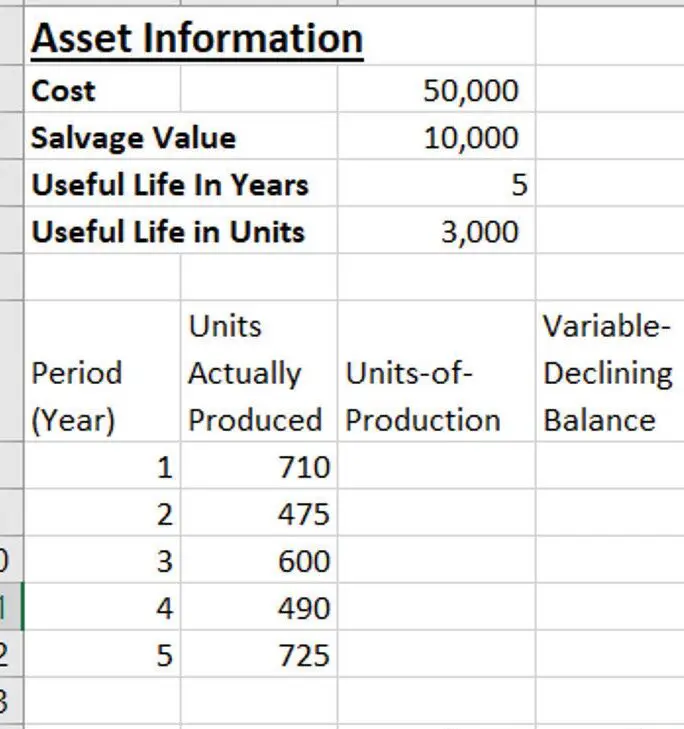 8 formas de calcular la depreciación en Excel - Journal of Accountancy