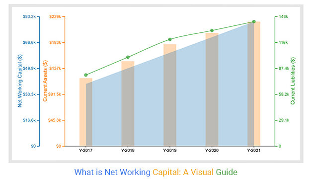 ¿Qué es el capital de trabajo neto? Una guía visual