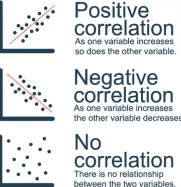 Dominar el análisis de correlación positiva: herramientas y técnicas ...
