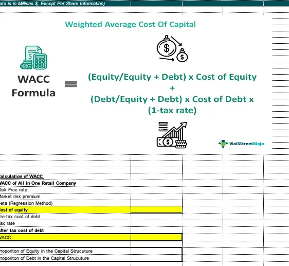 Costo del capital (Ke): qué es, cómo calcularlo, frente al costo de la deuda