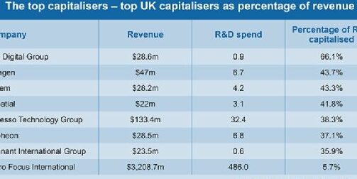Cálculo de costos capitalizados: dominar los conceptos básicos - FasterCapital