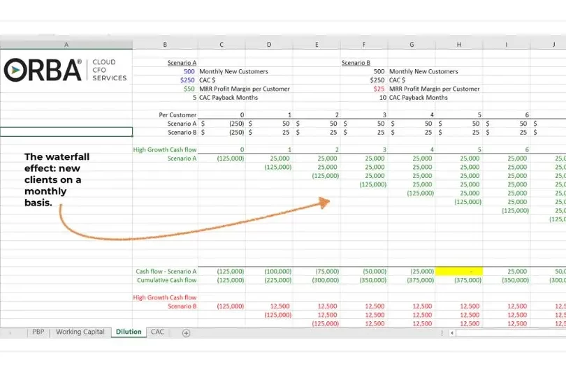 Variación del presupuesto: qué es y cómo calcular las variaciones