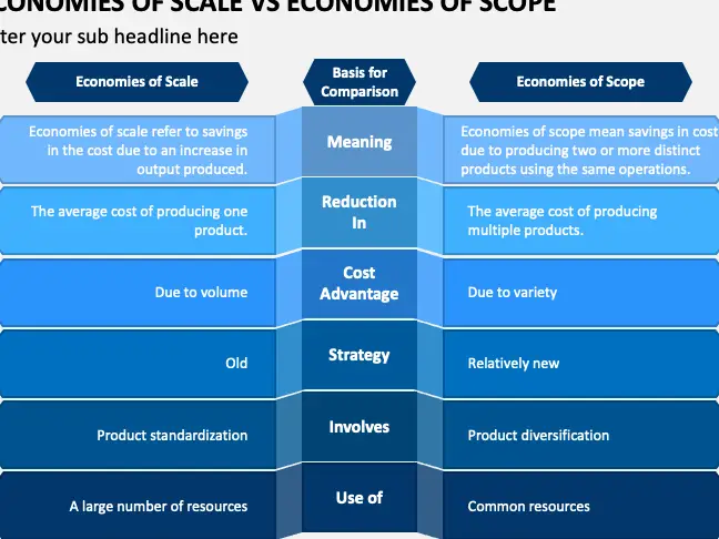 Economías de escala versus economías de alcance