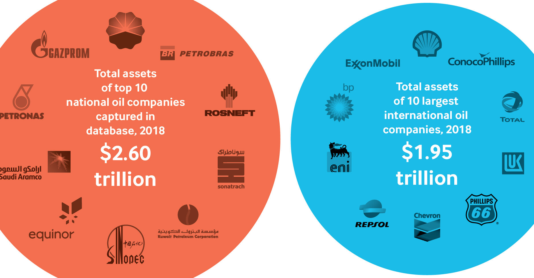 Empresas estatales: cobertura de las industrias extractivas