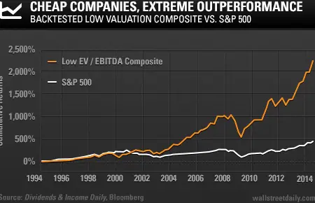 Una métrica de valoración superior: valor empresarial (EV) a EBITDA...