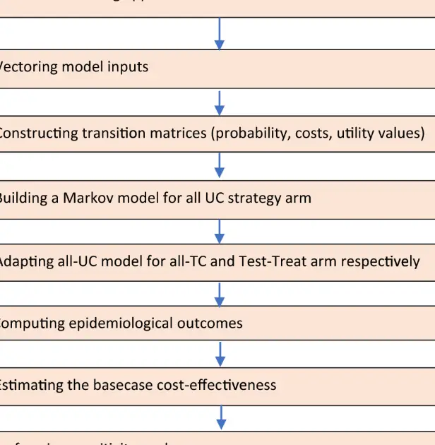 Una guía práctica para modelar y realizar un estudio de rentabilidad...